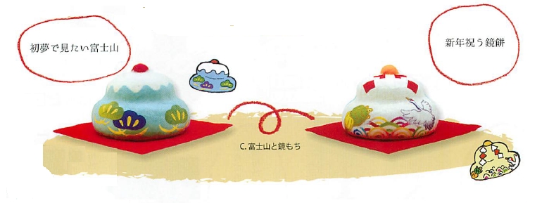 【ご紹介します！信頼の日本製！ちぎり和紙　くるくる笑ん起飾り（3種）】C.富士山と鏡もち！