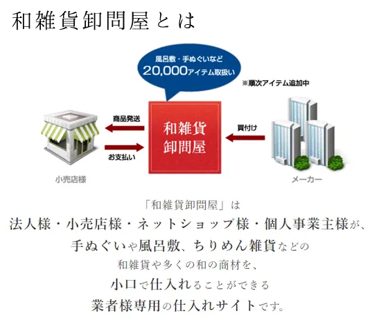 和雑貨仕入れのマンモスサイト | 和雑貨卸問屋