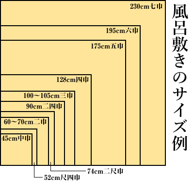 風呂敷きのサイズ例