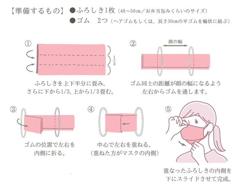 マスクの作り方説明図